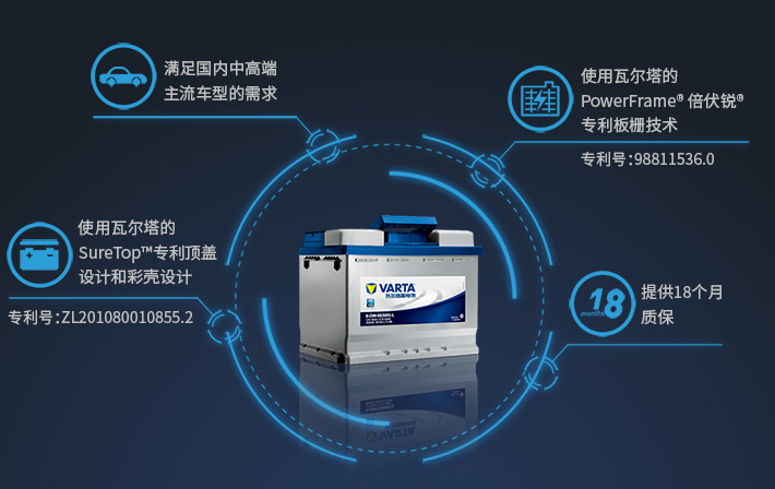 教您鉴别瓦尔塔汽车蓄电池真假方法(图2) 瓦尔塔蓄电池真假.png